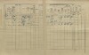 2. soap-kt_01159_census-1910-malechov-cp033_0020