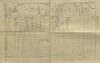 6. soap-kt_01159_census-1910-malonice-cp001_0060