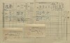 2. soap-kt_01159_census-1910-malonice-cp023_0020