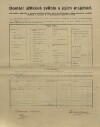 3. soap-kt_01159_census-1910-malonice-cp028_0030