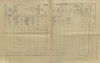 2. soap-kt_01159_census-1910-malonice-cp033_0020