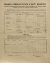 3. soap-kt_01159_census-1910-mochtin-cp008_0030