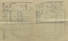 2. soap-kt_01159_census-1910-mochtin-cp042_0020