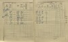 2. soap-kt_01159_census-1910-mochtin-cp043_0020