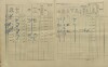 2. soap-kt_01159_census-1910-obytce-cp046_0020