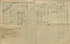 2. soap-kt_01159_census-1910-srbice-cp027_0020