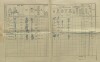 2. soap-kt_01159_census-1910-vacovy-cp005_0020