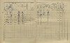 2. soap-kt_01159_census-1910-zahorcice-cp015_0020
