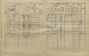 2. soap-kt_01159_census-1910-zahorcice-cp020_0020