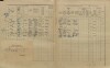 2. soap-kt_01159_census-1910-hodousice-cp029_0020