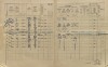8. soap-kt_01159_census-1910-kvasetice-lovcice-cp001_0080