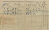 2. soap-kt_01159_census-1910-kvasetice-lovcice-cp009_0020