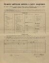 3. soap-kt_01159_census-1910-letovy-cp029_0030