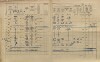 21. soap-kt_01159_census-1910-nalzovy-cp001_0210