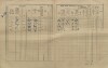 2. soap-kt_01159_census-1910-techonice-cp012_0020