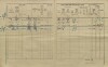 2. soap-kt_01159_census-1910-techonice-cp025_0020