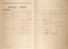 2. soap-kt_01159_census-1921-kundratice-cp007_0020