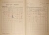 2. soap-kt_01159_census-1921-kundratice-cp053_0020