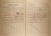 2. soap-kt_01159_census-1921-bystre-cp018_0020