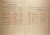 2. soap-kt_01159_census-1921-habartice-cp040_0020