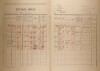 2. soap-kt_01159_census-1921-habartice-cp046_0020