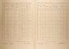 3. soap-kt_01159_census-1921-habartice-cp046_0030
