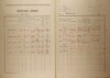 4. soap-kt_01159_census-1921-luby-cp002_0040