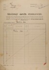 1. soap-kt_01159_census-1921-malechov-cp002_0010
