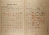 2. soap-kt_01159_census-1921-malechov-cp008_0020