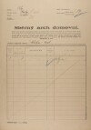1. soap-kt_01159_census-1921-malechov-cp017_0010