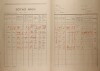 2. soap-kt_01159_census-1921-mochtin-cp003_0020