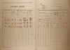 4. soap-kt_01159_census-1921-mochtin-cp003_0040