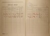 4. soap-kt_01159_census-1921-mochtin-cp044_0040