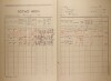 2. soap-kt_01159_census-1921-mochtin-cp047_0020