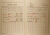 2. soap-kt_01159_census-1921-obytce-cp042_0020
