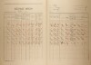 2. soap-kt_01159_census-1921-petrovicky-cp019_0020