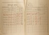 2. soap-kt_01159_census-1921-svrcovec-andelice-cp003_0020