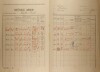 2. soap-kt_01159_census-1921-svrcovec-cp020_0020