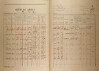 2. soap-kt_01159_census-1921-svrcovec-cp060_0020