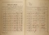 2. soap-kt_01159_census-1921-vacovy-cp009_0020