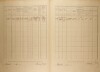 3. soap-kt_01159_census-1921-vacovy-cp009_0030