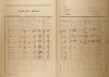 6. soap-kt_01159_census-1921-vicenice-cp001_0060
