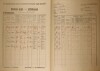 2. soap-kt_01159_census-1921-bystrice-nad-uhlavou-cp038_0020