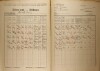 2. soap-kt_01159_census-1921-hamry-cp160_0020