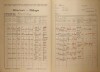 2. soap-kt_01159_census-1921-milence-cp031_0020