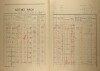 2. soap-kt_01159_census-1921-brod-cp008_0020