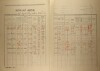2. soap-kt_01159_census-1921-brod-cp018_0020