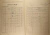 2. soap-kt_01159_census-1921-letovy-cp007_0020
