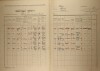 2. soap-kt_01159_census-1921-lovcice-cp016_0020