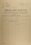 1. soap-kt_01159_census-1921-nalzovy-cp028_0010